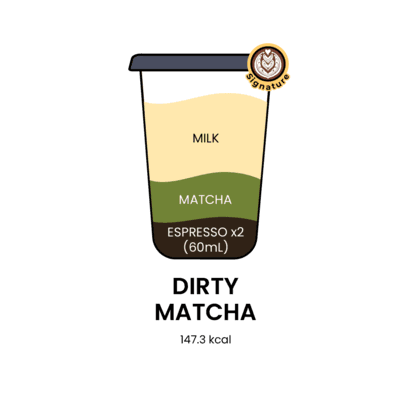 Dirty Matcha