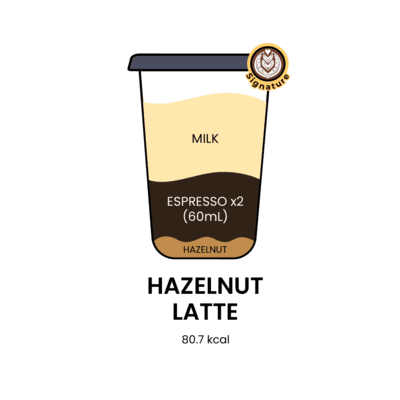 Hazelnut Latte