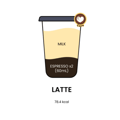 Latte