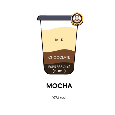 Mocha