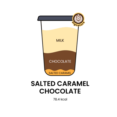 Salted Caramel Chocolate